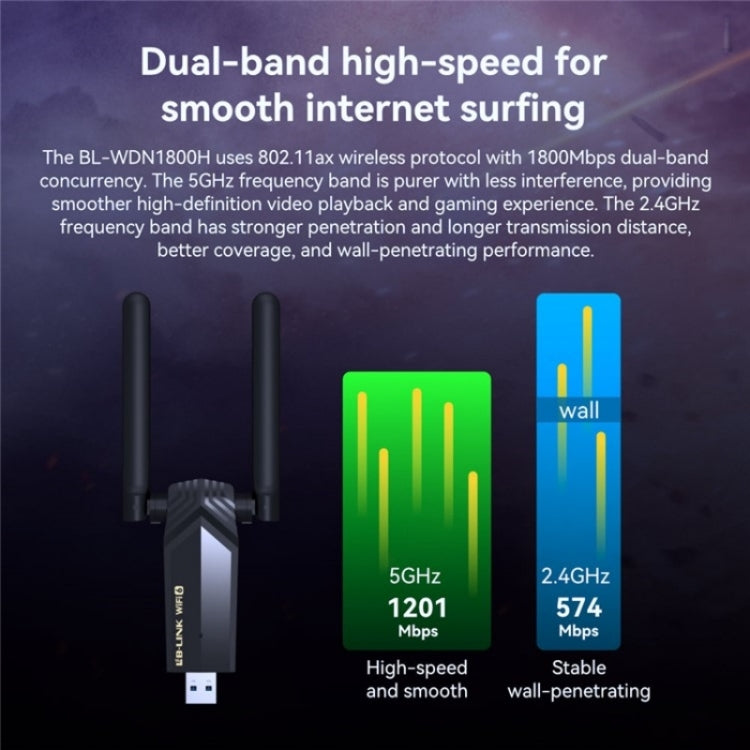 LB-LINK WDN1800H Esports Gaming USB 3.0 WiFi6 AX1800M Gigabit Wireless Network Card LB-LINK WDN1800H Esports Gaming USB 3.0 WiFi6 AX1800M Gigabit Wireless Network Card